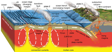 tectonic_plates