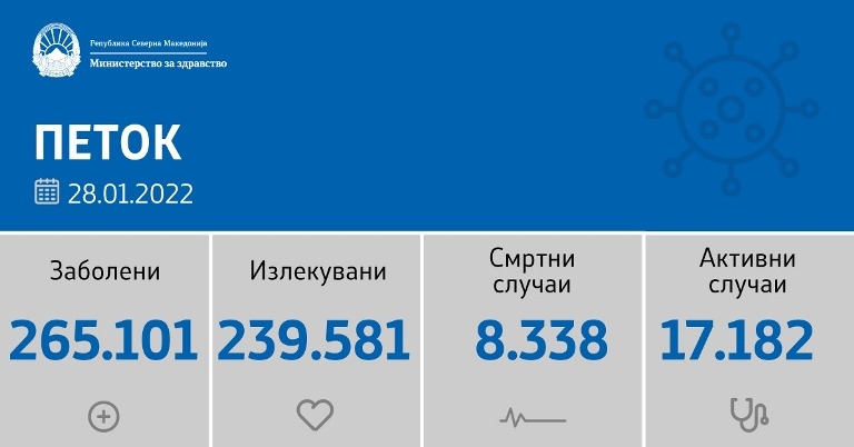 Нови 43 случаи со Ковид -19 во Охрид